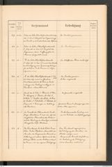 k.k. naturhistorisches Hofmuseum, Protokollbuch Intendanzakten 1889, Seite 49